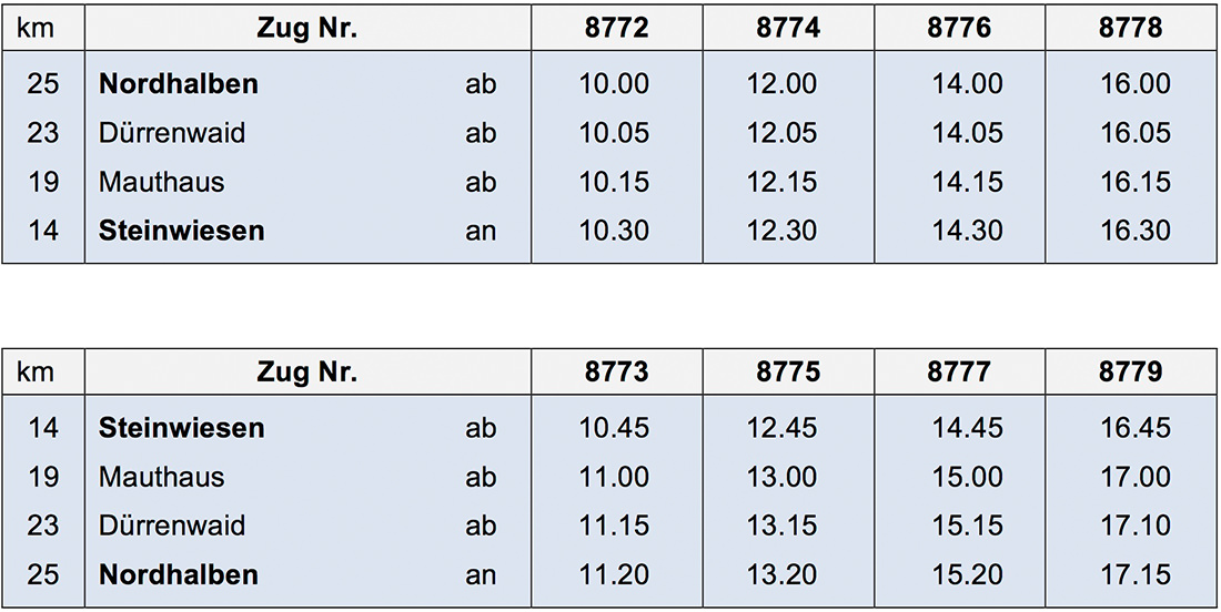 Fahrplan Osterhasenexpress